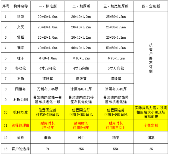 訂制雨棚